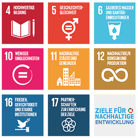 Icons der SDGs 4,5,6,10,11,12,16,17